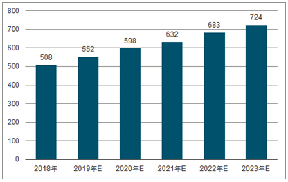 诸暨2023年中国无纺布行业全景图谱